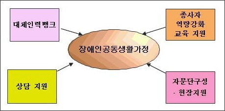 경기도, 재활교사 파견 인력은행 ‘호응’