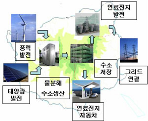 경북도 녹색성장 ‘타 시·도 모범 교과서’