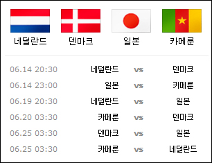 [E조]절대열세 일본…네덜란드·덴마크 16강?