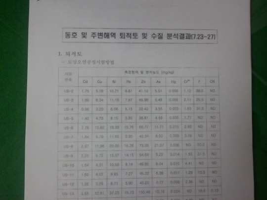 광양동호안 오염수치 모두 기준치 이내 ´판명´
