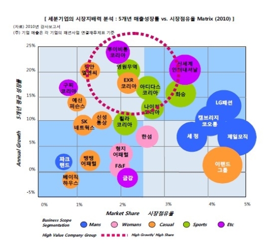 2011 한국 패션시장 분석-KFI 리서치②