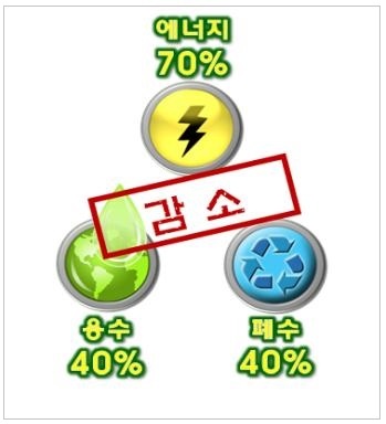 친환경  ECOROOM소재, 국내외 관심 고조