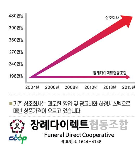 장례지도사 장례다이렉트협동조합의 등장
