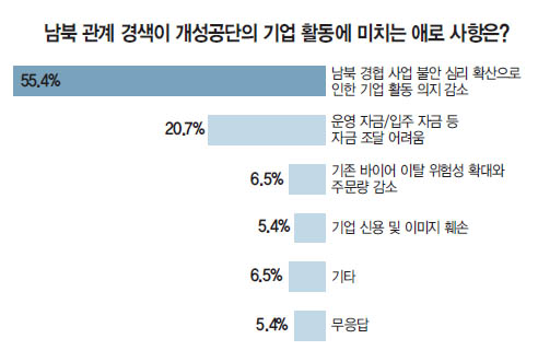 정권 바뀌면서 장래가 불안해