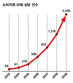‘줄초상’ 상조업계, 새판 짜인다