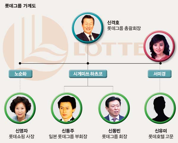 ‘회장님의 젊은 딸’ 급부상하면서 안갯속 빠진 롯데그룹 분할 구도