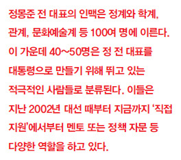 국내외에 넓게 뻗은 ‘고밀도 인맥’