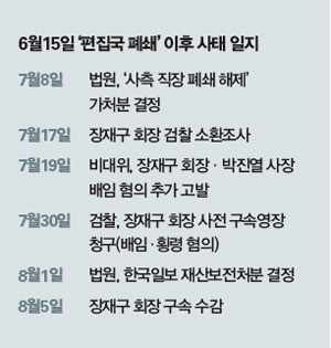 한국일보, ‘장씨 일가’ 손 떠날까