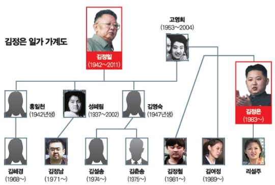 김설송은 백두혈통의 ‘그림자 권력’