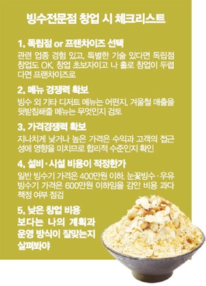 빙수 전쟁터에 ‘눈꽃’이 튄다