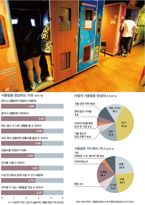 PC방·동전 노래방·신림동 폐가… 그들의 하루는 지겹게 단조 로웠다