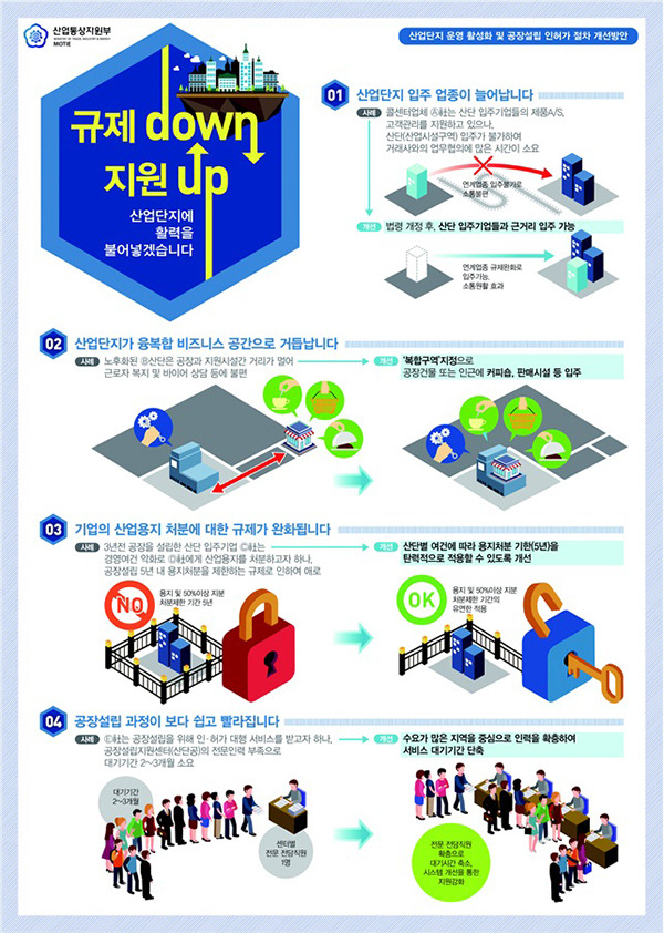 산업부, 산업단지 입주업종 확대...광고대행업, 콜센터 등 입주 가능