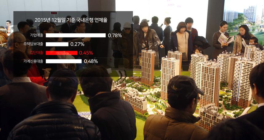 집단대출 규제에 속 타는 건설업계