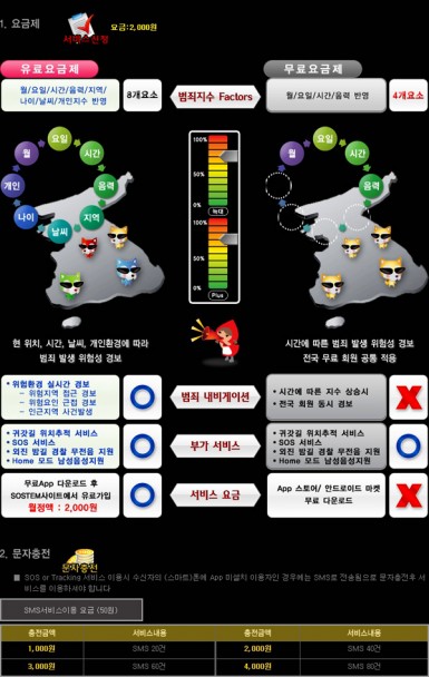 단말기 차고 호신앱 깔고…IT는 안전 지킴이