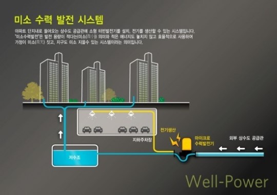 롯데건설, 미소 수력 발전시스템 특허권 취득