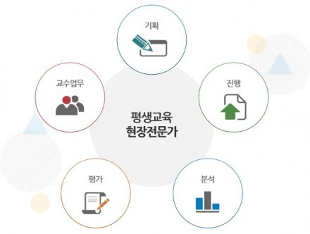 [행복교육] 평생교육사 및 자격증 취득방법