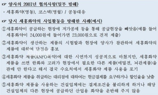 공정위, 화약가격 담합한 한화·고려노벨화약 제재