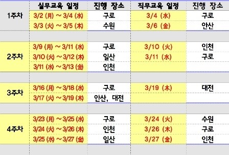 새대한공인중개사협회, 공인중개사 실무교육 등 3월 일정 발표