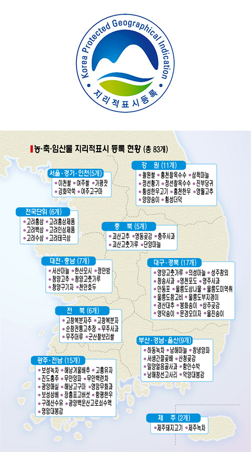 소비자 대부분 ‘지리적표시제’가 뭔지도 몰라