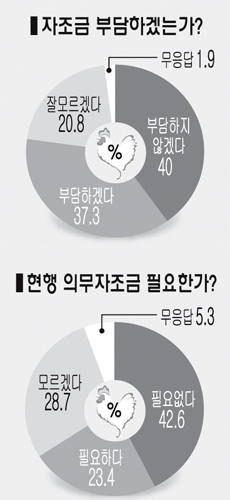 육계 계열화농가 자조금에 ‘시큰둥’