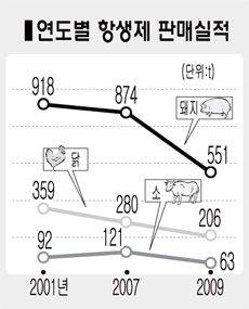 “축산물 안심하고 먹어도 되겠네”