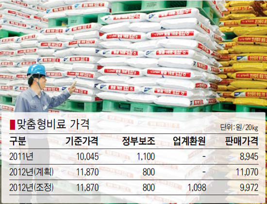 [비료담합 종합대책] 담합업체 2년간 입찰제한