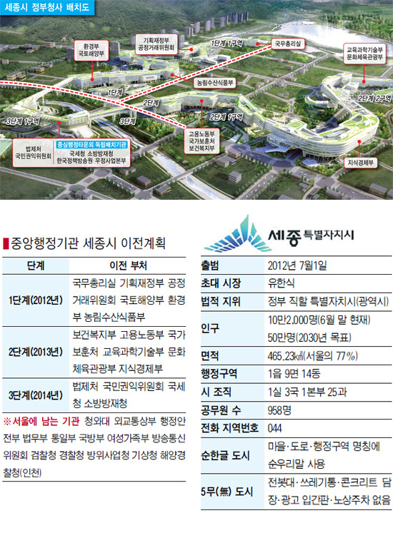 세종시를 가다