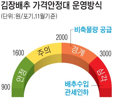 도매시장 출하, 최소한 1팰릿 채워야