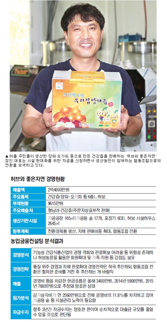 성공 농업을 위한 농업금융컨설팅⑿건강즙 판매 ‘허브와 좋은 자연’<전남 무안>