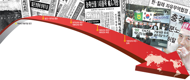 농업인과 ‘50년 동고동락’