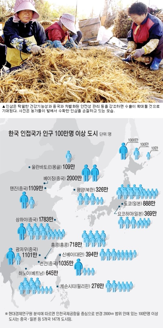품질·안전성 높이면 세계인 입맛 공략 승산있다