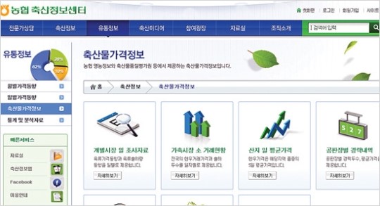 농협 ‘축산정보센터 홈페이지’서 산지 시세 등 제공