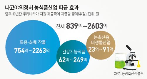 [진단]나고야의정서 발효 1년…국회 비준 앞둔 우리나라 준비현황과 과제는