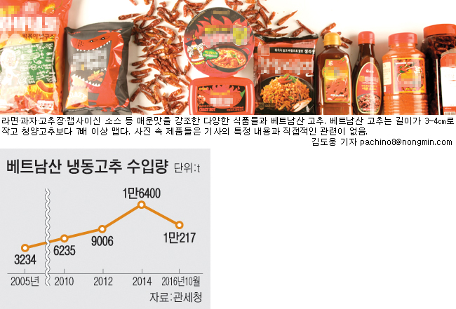 [기획]매운맛 열풍의 불편한 진실