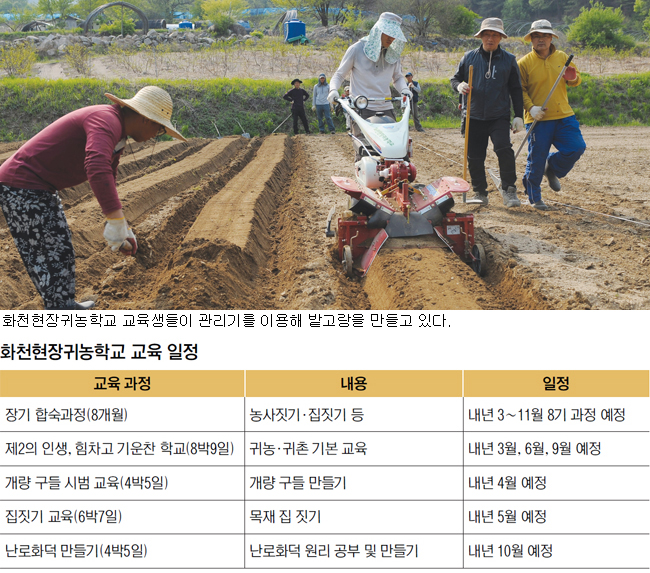[귀농·귀촌의 산실을 찾아서]강원 화천현장귀농학교