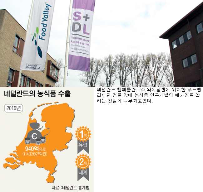 농식품 가치 창조하는 ‘푸드밸리’