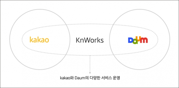 카카오 4개 자회사 제주서 케이앤웍스로 통합 출범