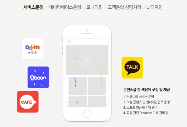 카카오 4개 자회사 제주서 케이앤웍스로 통합 출범
