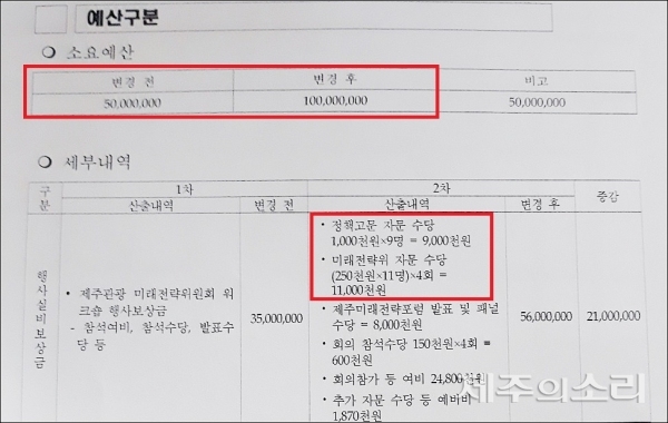 코로나 때문에 예산삭감 제주도…미래전략위는 2배 증액?