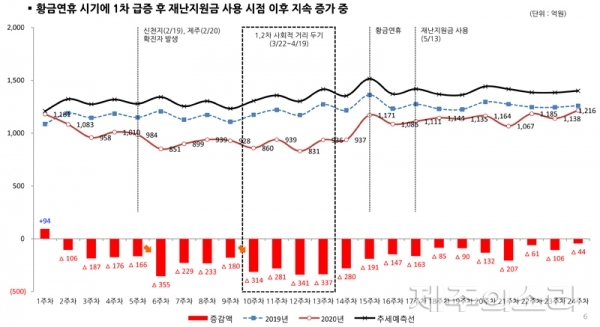 제주 관광, 코로나 충격 회복中…전세버스-여행사 주춤