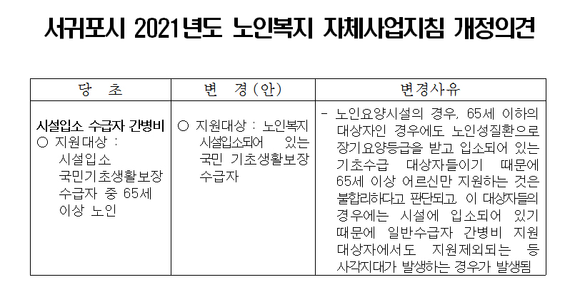 제주지역 요양원 간병비 사각지대 제도개선 본격화