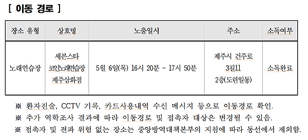제주 세븐스타 코인노래연습장 공개 진단검사 받아야