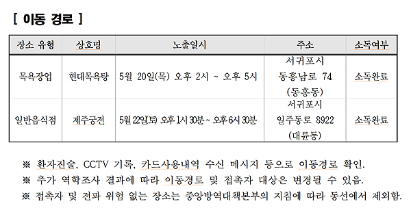 서귀포시 동홍동 현대목욕탕-제주궁전 동선 공개