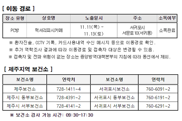 제주 학생 확진자들 방문 럭셔리피시카페 공개