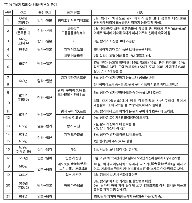 백제, 신라, 일본 사이에서 치열하게 외교전 펼친 독립국 탐라