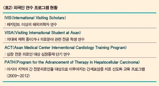 진료도 연수도..서울아산병원에 부는 한류 바람