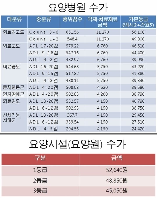 간병인제도 부재 요양병원 참사 키웠다