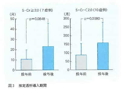 조기 신부전부터 크레메진 투여하면 효과 더 좋아