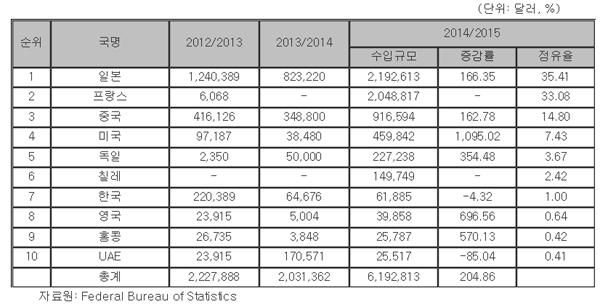 떠오르는 초음파 시장 파키스탄, 한국 진출은?