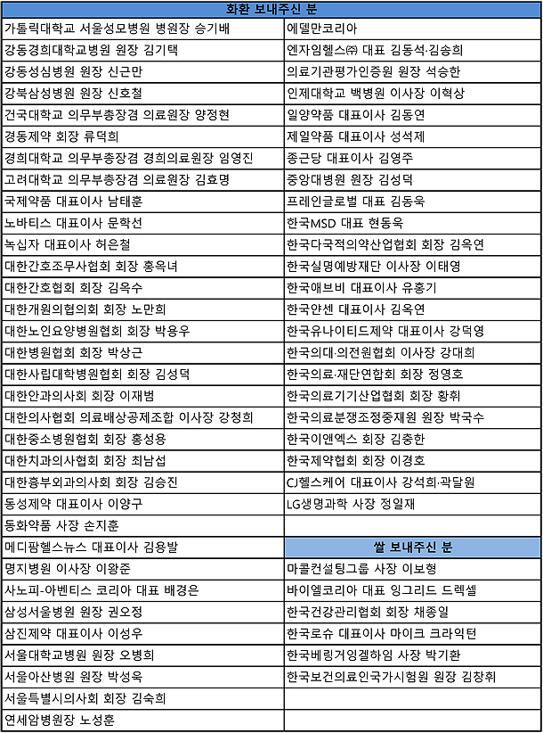 의료계 밝은 정론 이어갈 거울과 등대 될 것